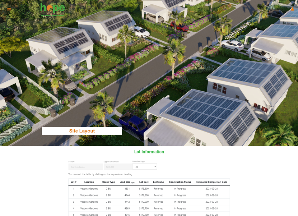Boyce Suite Company Ltd.: Hope Barbados project - slide 2